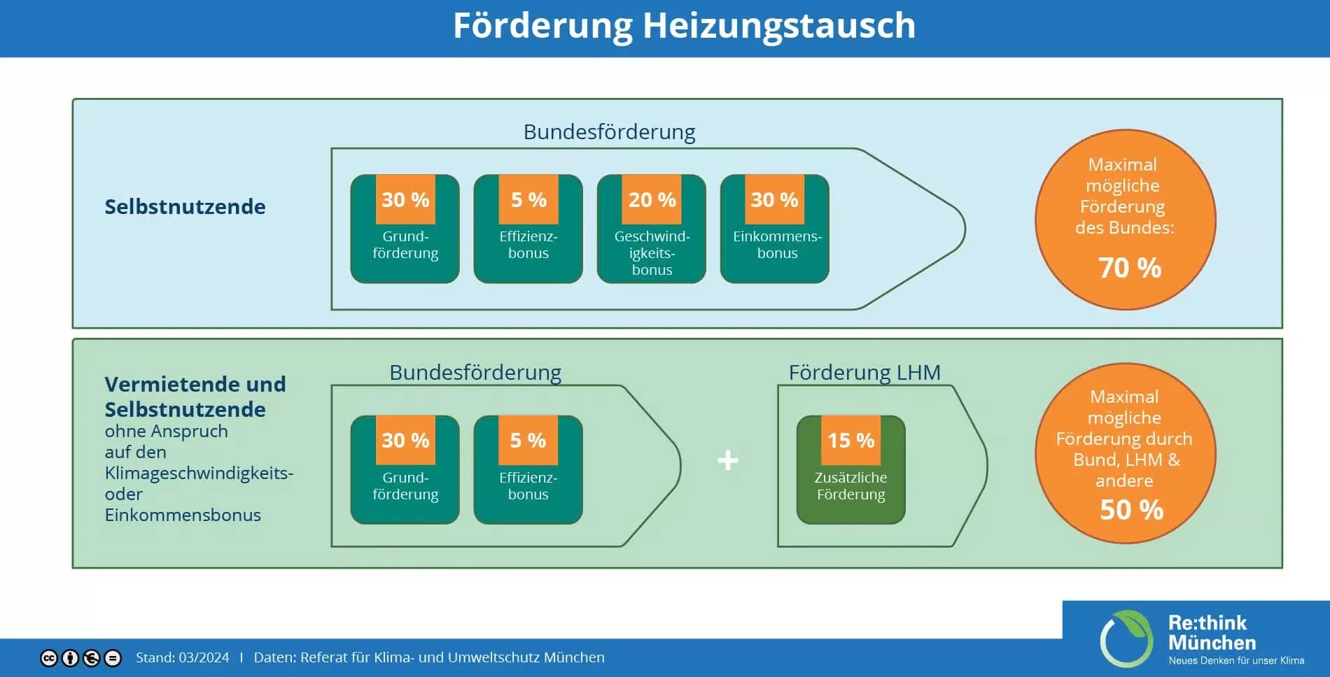 Infografik_Foerderung-Heizungstausch-1.png